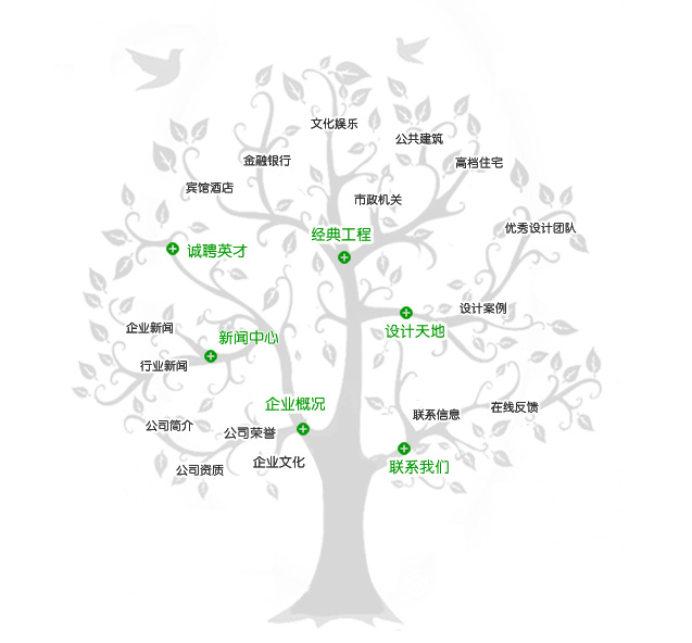 百度分享促进网站建设和网站优化