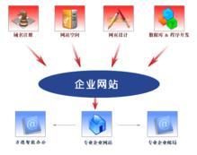 认真做好网站建设