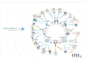 网站建设导航前途