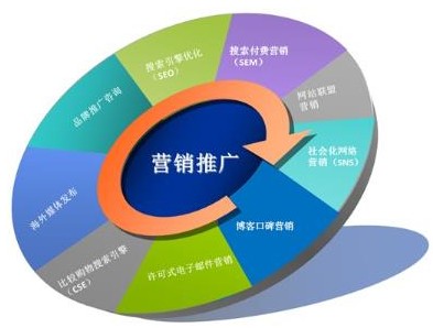 个人网站做推广该注意的那些事儿