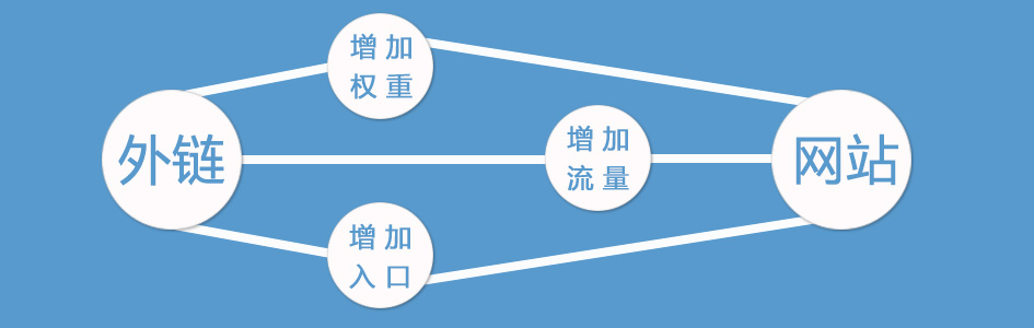 企业网站建设布局规则