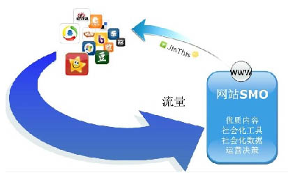 如何在一个月内把网站排名提升到首页