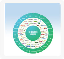 社会化媒体营销