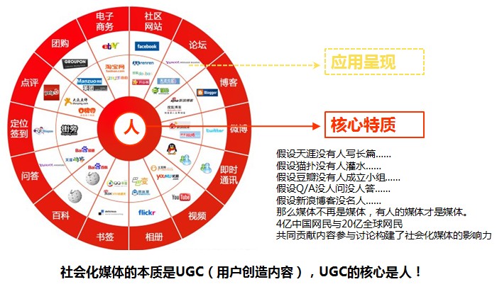 中山网络公司:网络广告的费用与预算