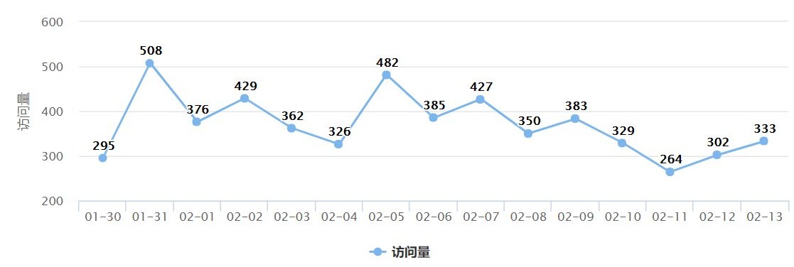 网站制作